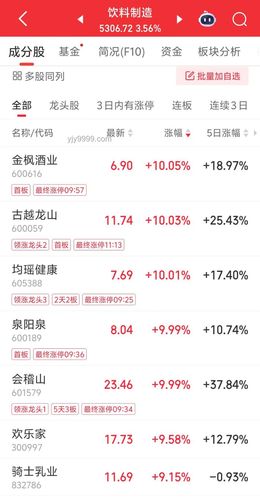 泡泡玛特股价暴涨分析：2024年至今涨幅超11倍